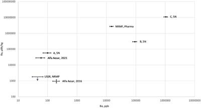 Selection and purification of Li2CO3 precursor for bolometric double beta decay experiments